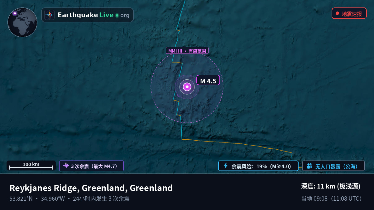 北大西洋 (Greenland)