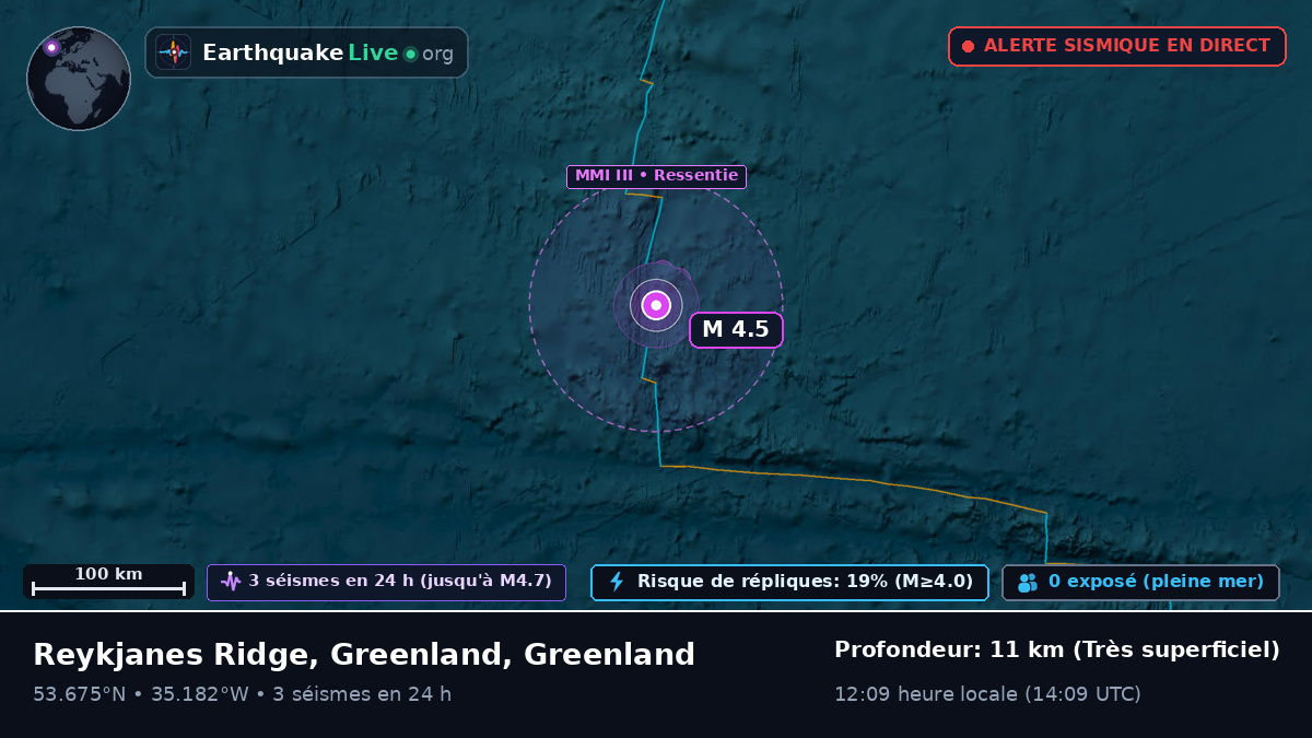 Océan Atlantique Nord (Greenland)
