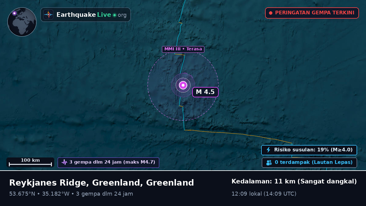 Samudra Atlantik Utara (Greenland)