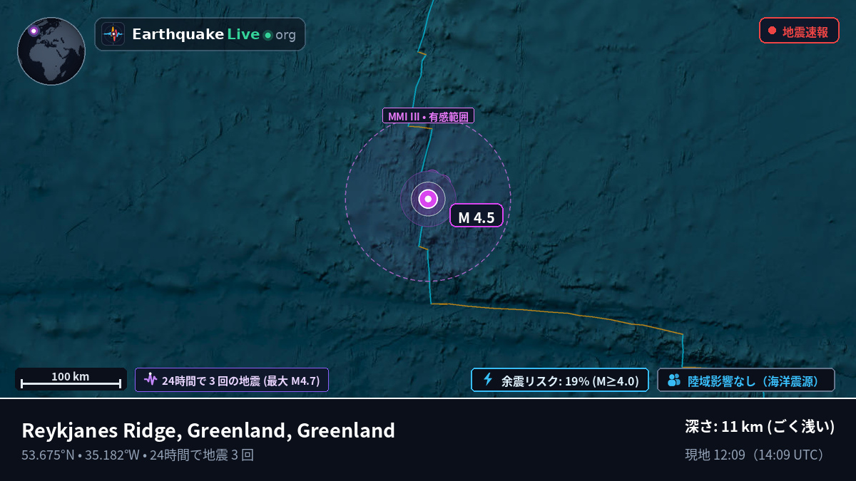 北大西洋 (Greenland)