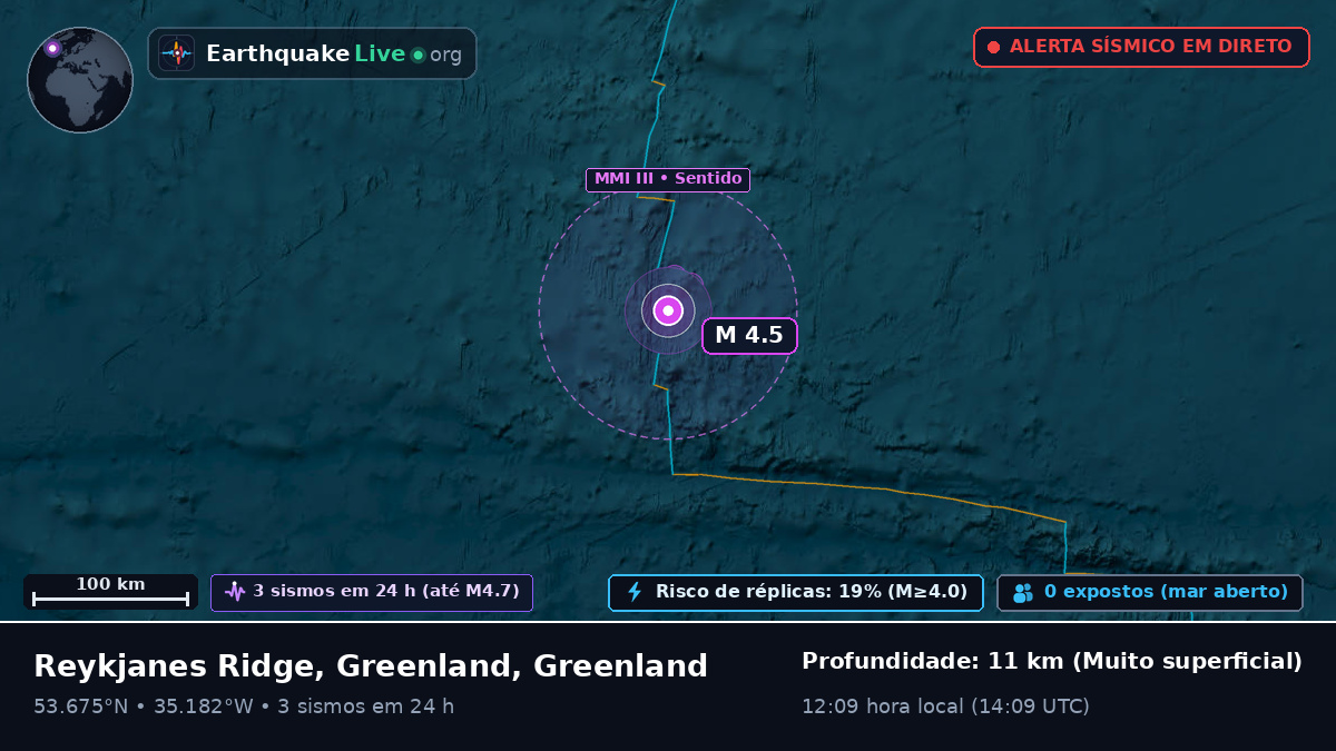 Oceano Atlântico Norte (Greenland)