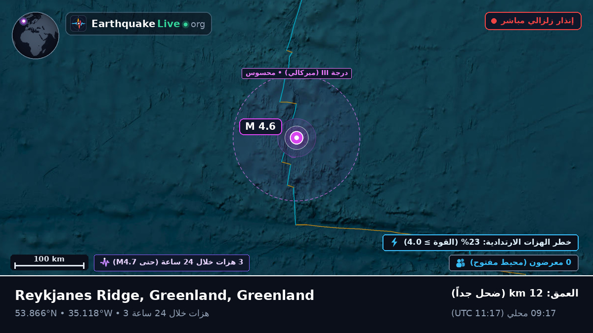 شمال المحيط الأطلسي (Greenland)