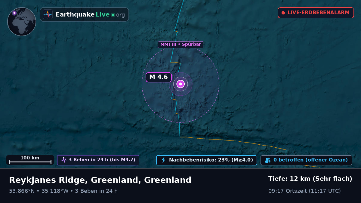 Nordatlantik (Greenland)