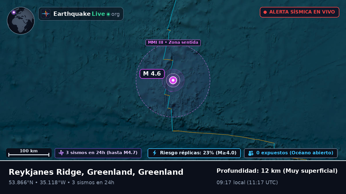Océano Atlántico Norte (Greenland)