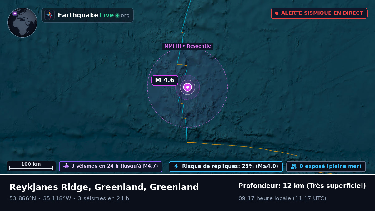 Océan Atlantique Nord (Greenland)