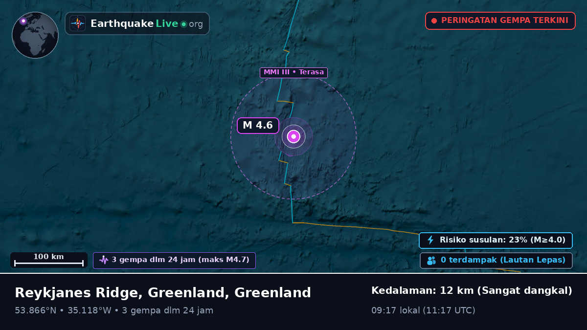 Samudra Atlantik Utara (Greenland)