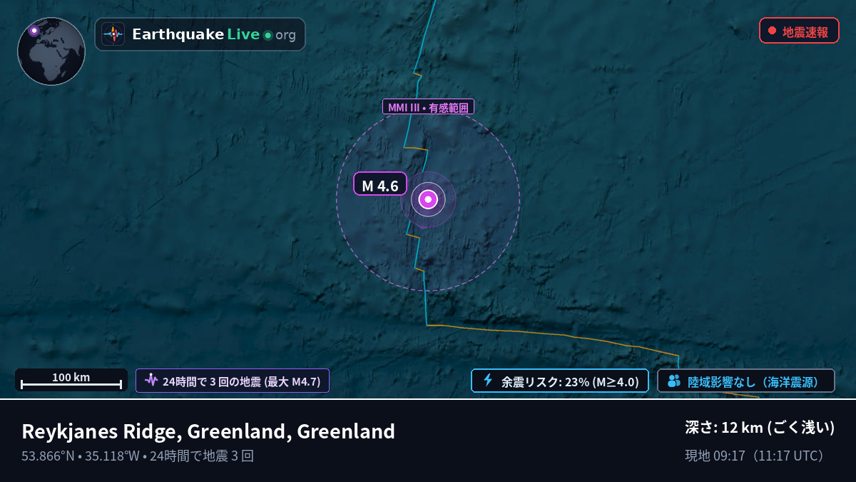 北大西洋 (Greenland)