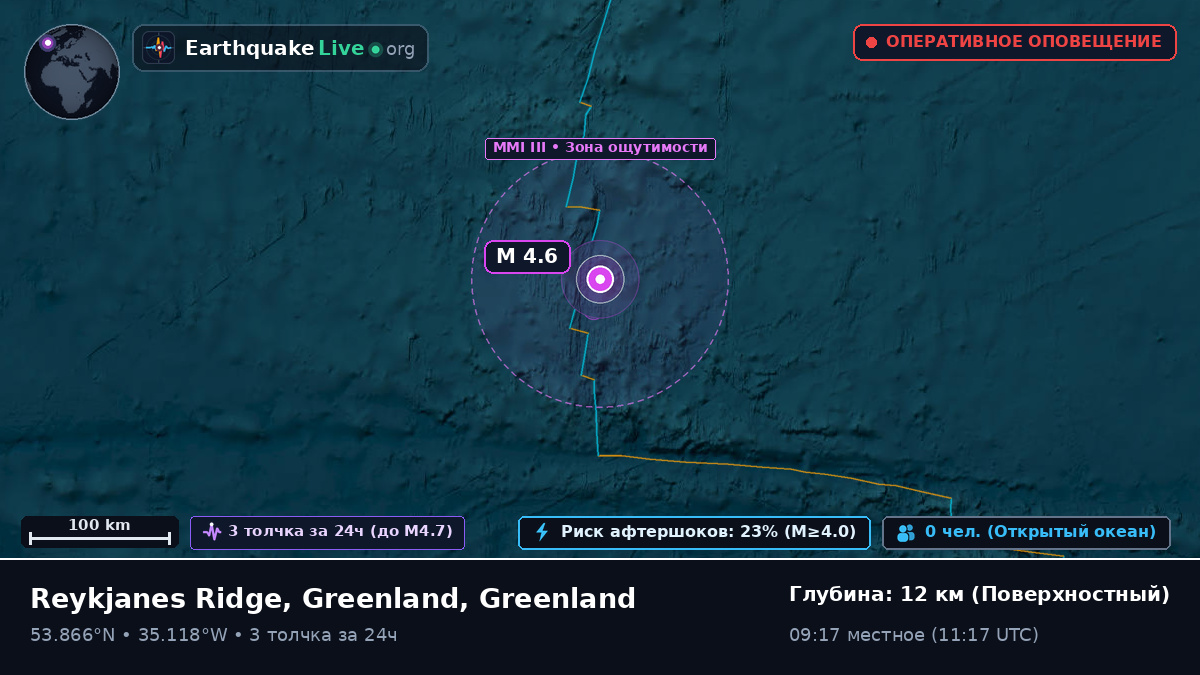 Северная часть Атлантического океана (Greenland)