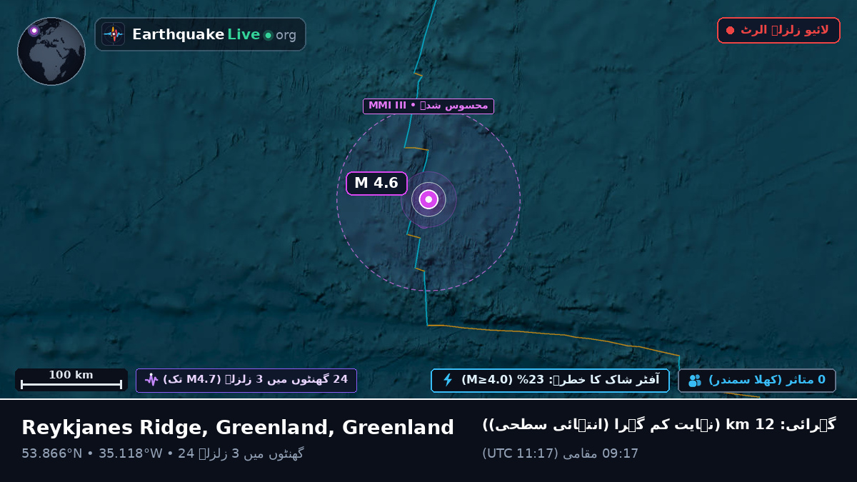 شمالی بحر اوقیانوس (Greenland)