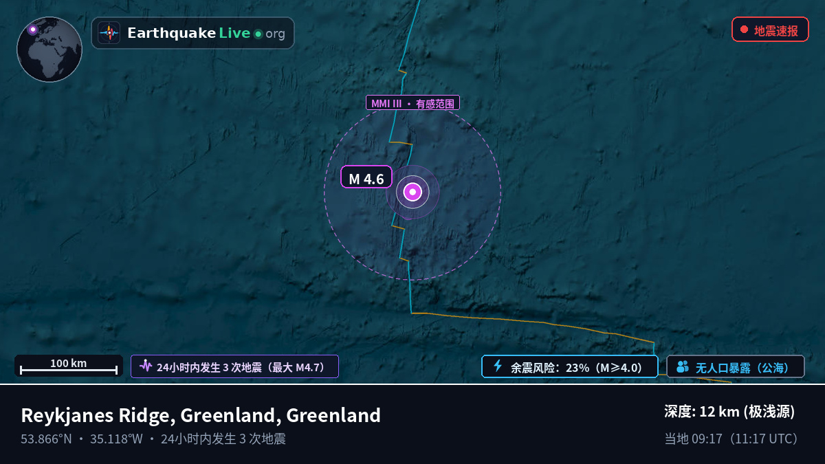北大西洋 (Greenland)