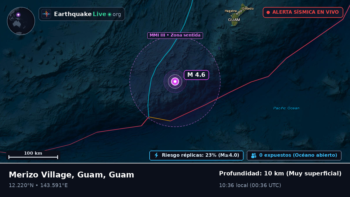 Mar de Filipinas (Guam)