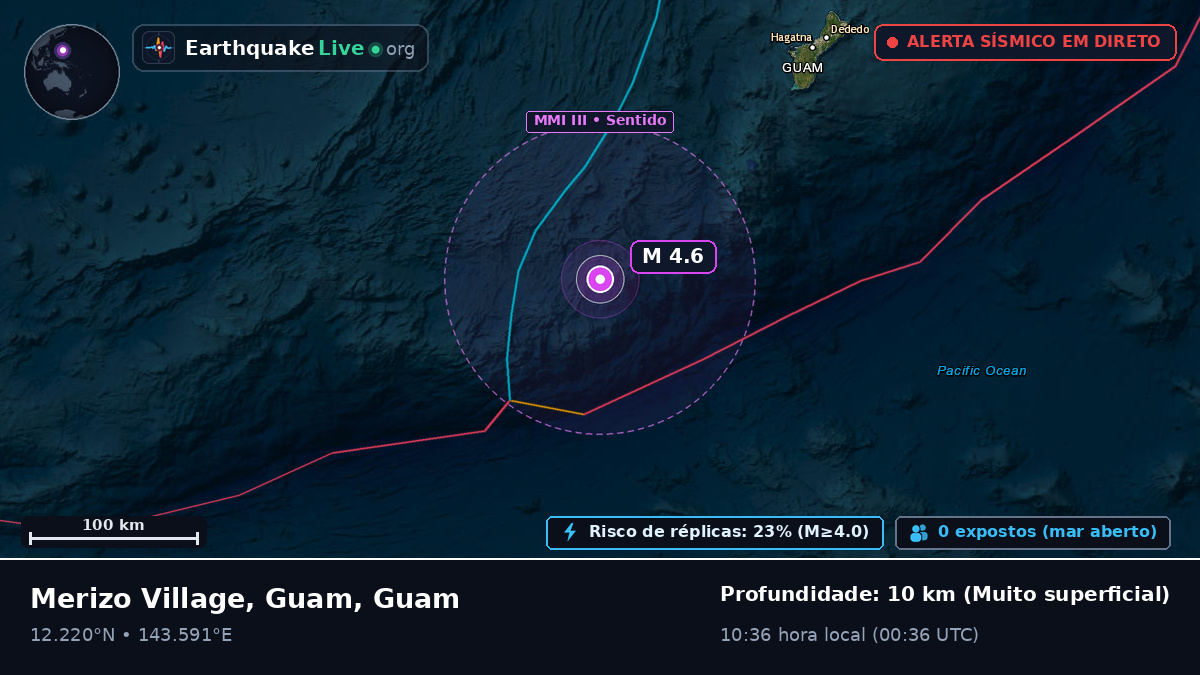 Mar das Filipinas (Guam)