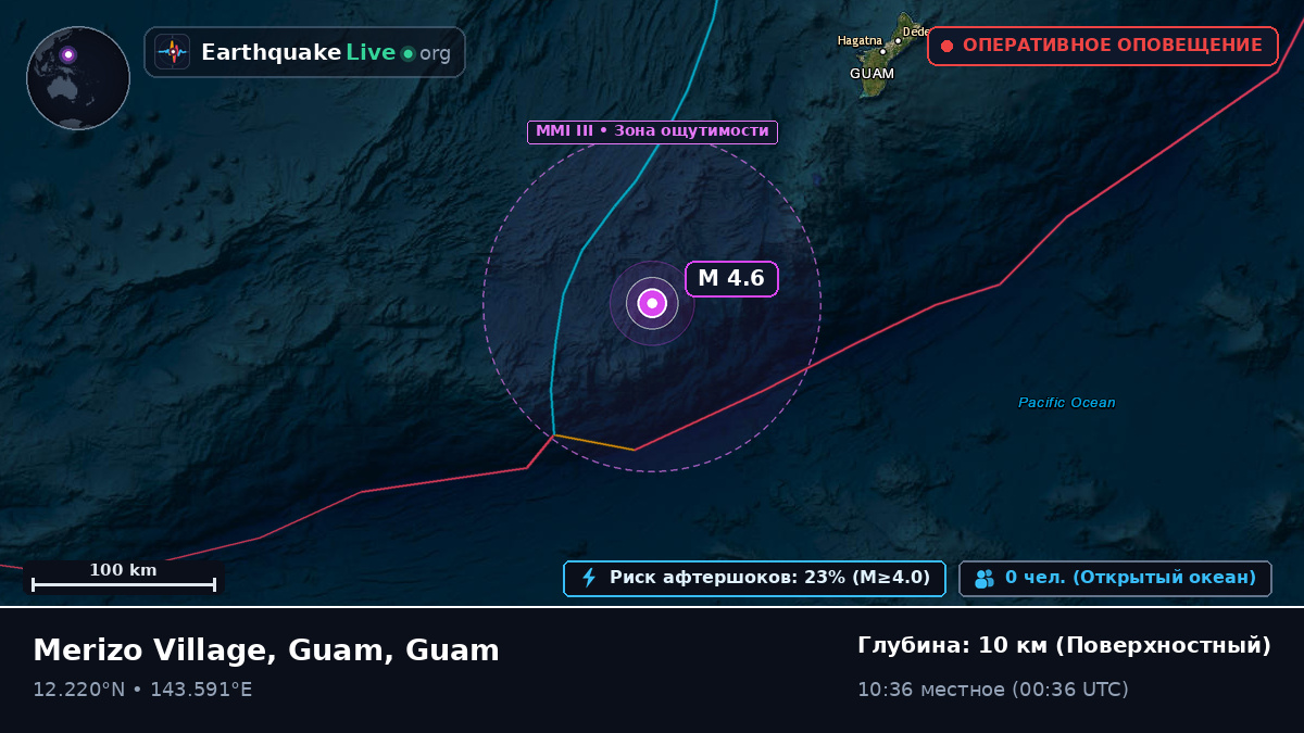 Филиппинское море (Guam)