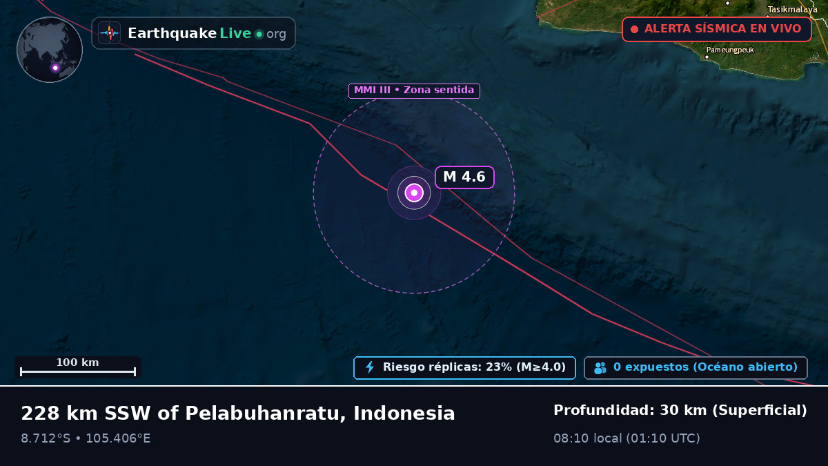 Océano Índico (Indonesia)