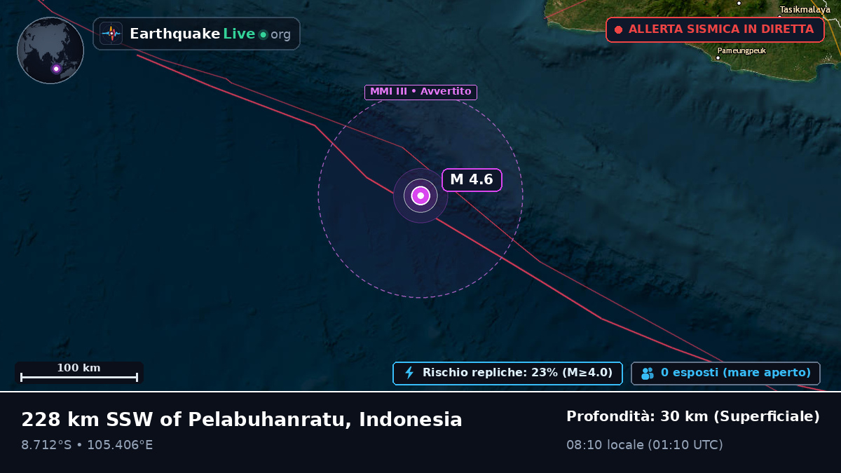 Oceano Indiano (Indonesia)