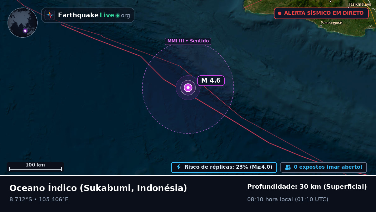 Oceano Índico (Indonésia)