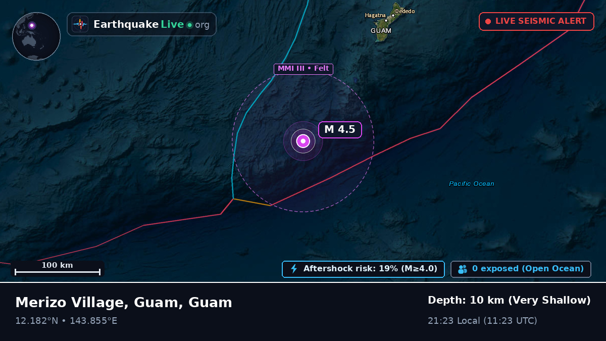 Philippine Sea (Guam)