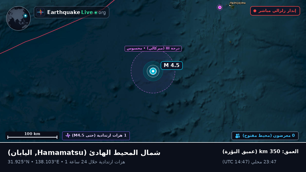 شمال المحيط الهادئ (اليابان)