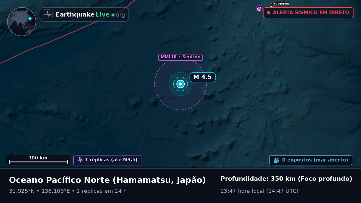 Oceano Pacífico Norte (Japão)