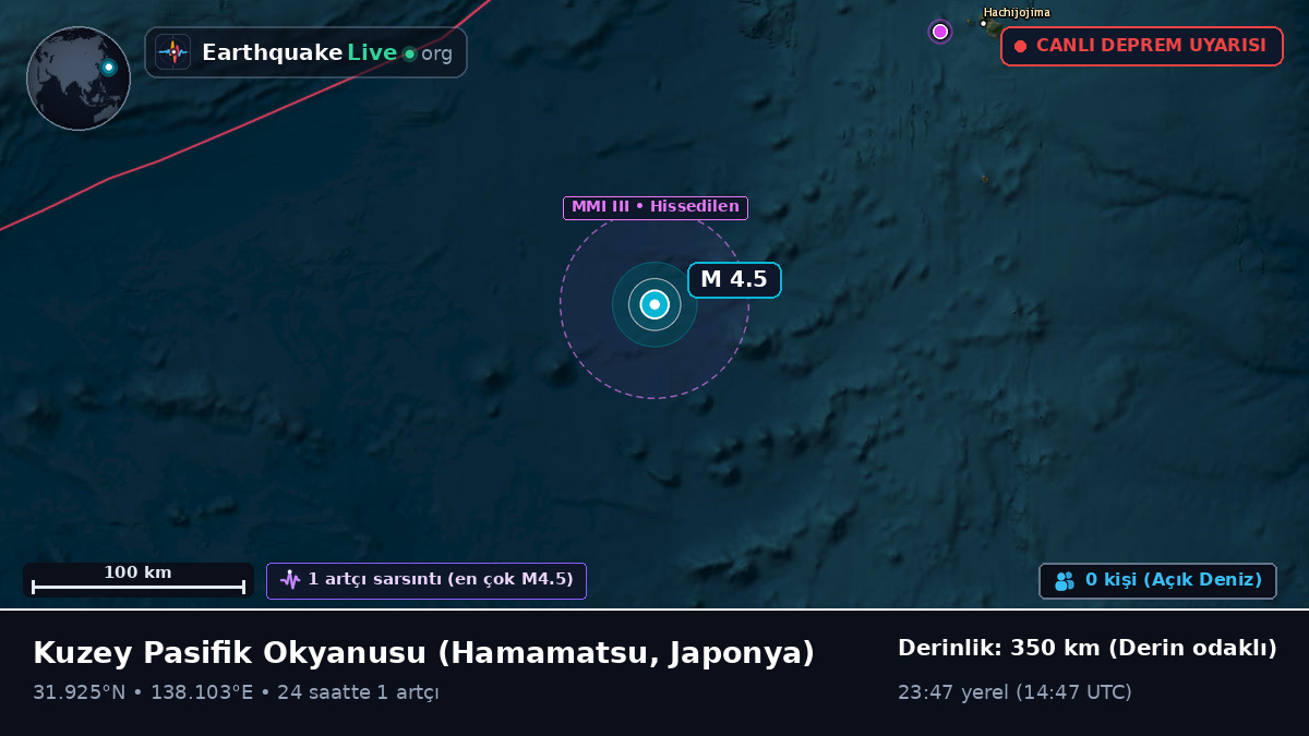 Kuzey Pasifik Okyanusu (Japonya)