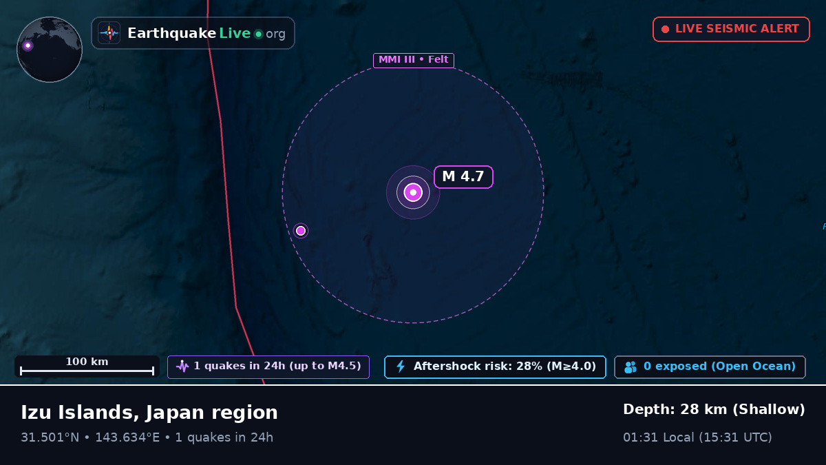 North Pacific Ocean (Japan)