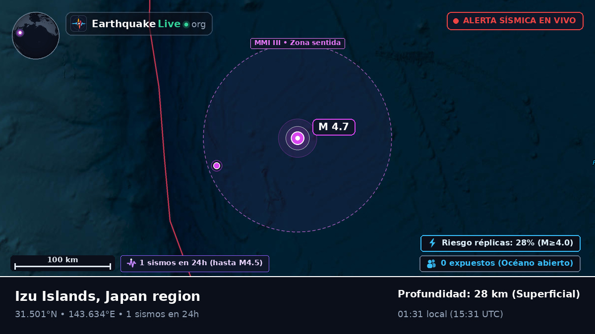 Océano Pacífico Norte (Japón)