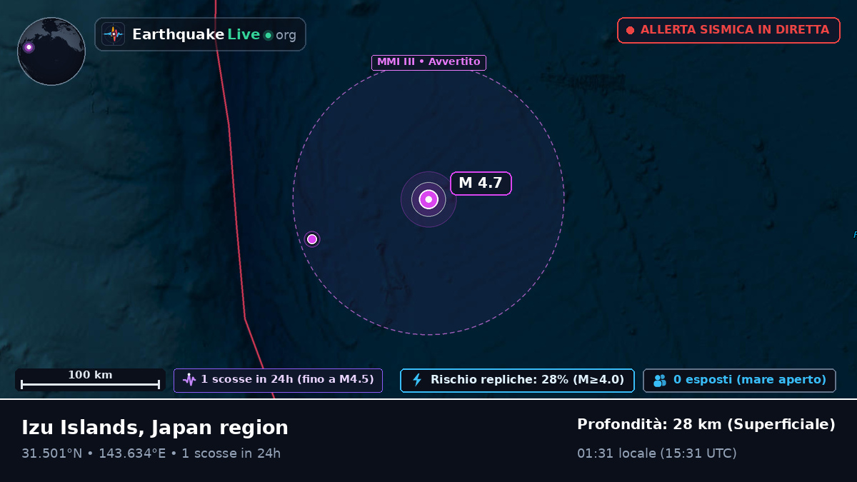 Oceano Pacifico settentrionale (Giappone)