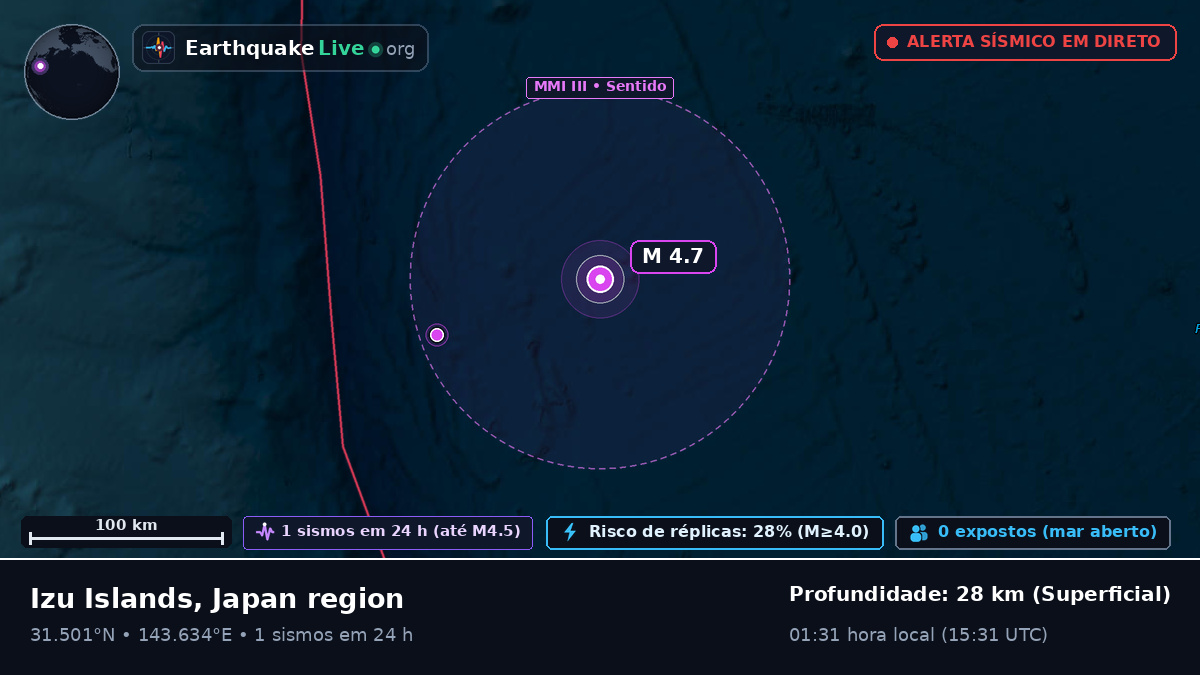 Oceano Pacífico Norte (Japão)