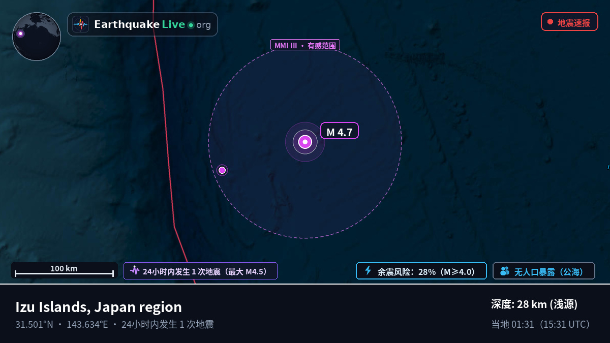 北太平洋 (日本)