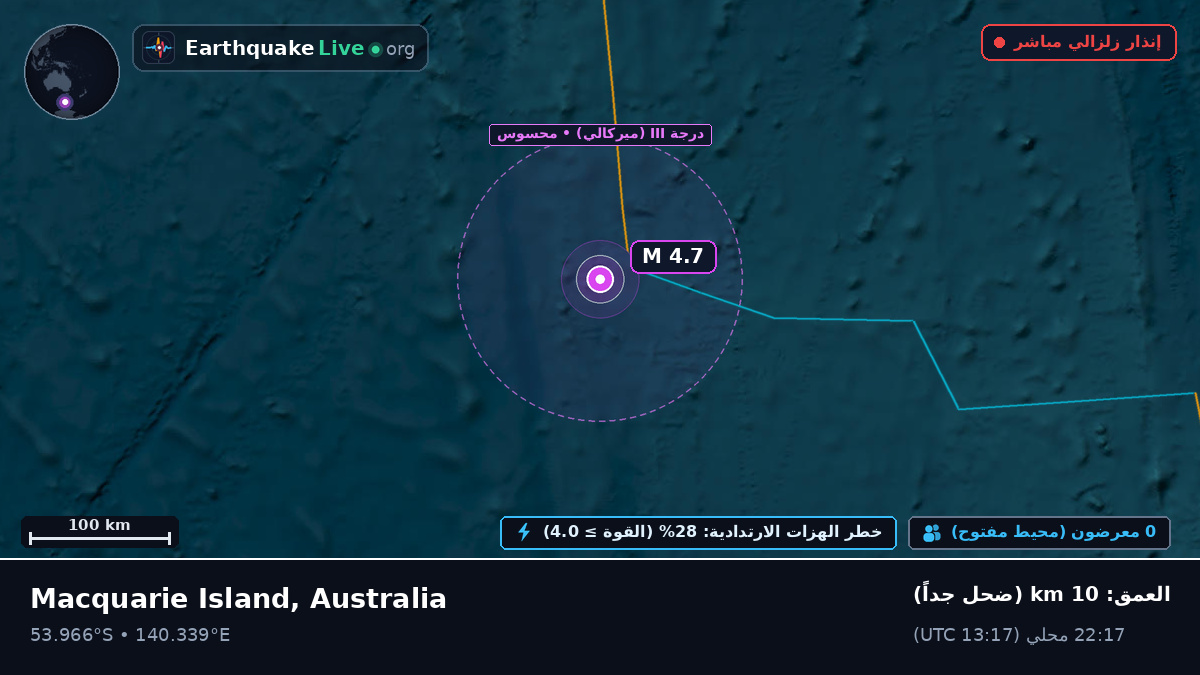 المحيط الهندي (Australia)