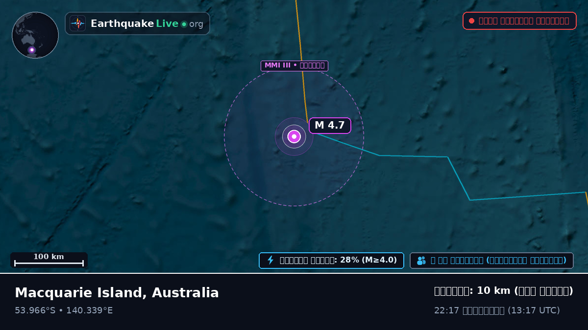 ভারত মহাসাগর (Australia)