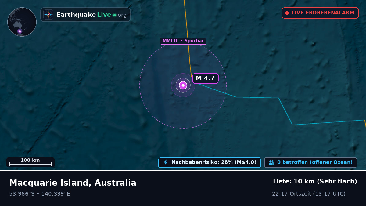 Indischer Ozean (Australia)