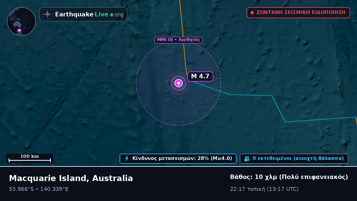 Ινδικός Ωκεανός (Australia)