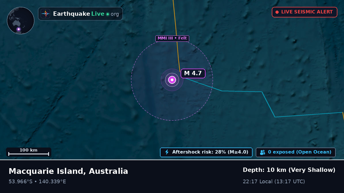 Indian Ocean (Australia)