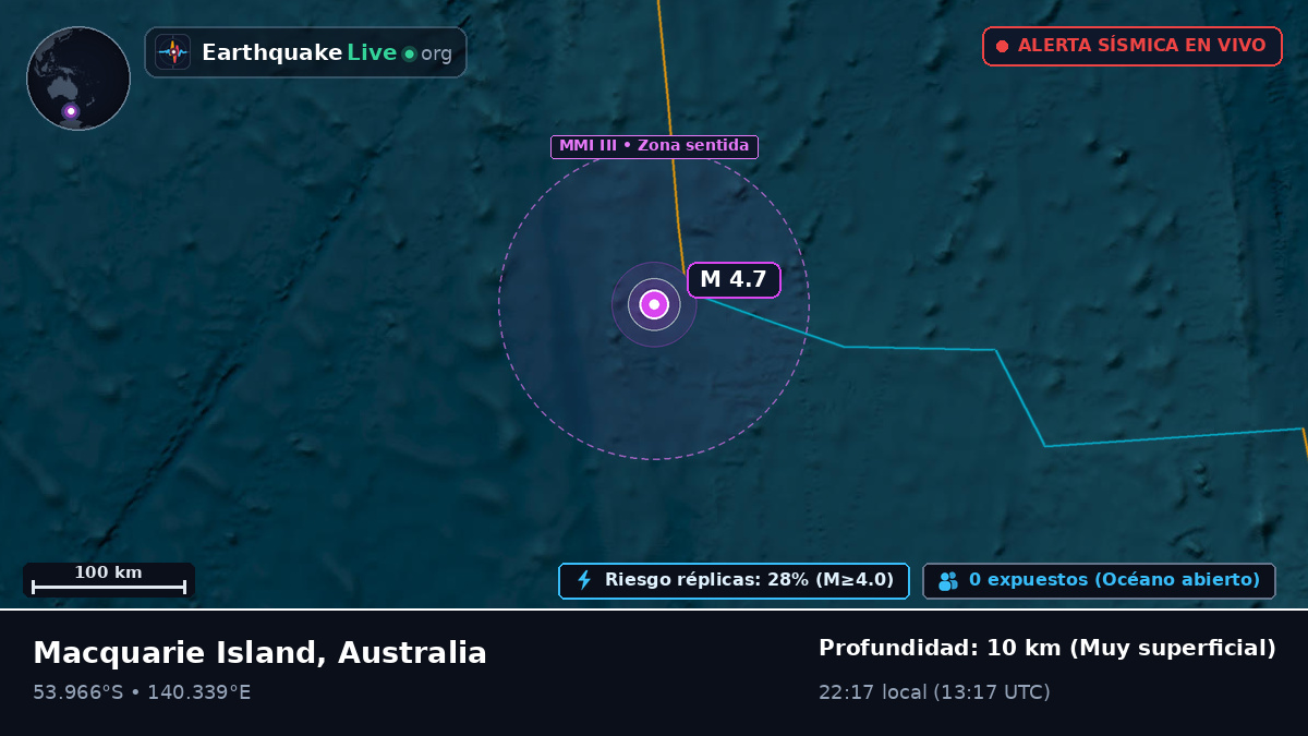 Océano Índico (Australia)
