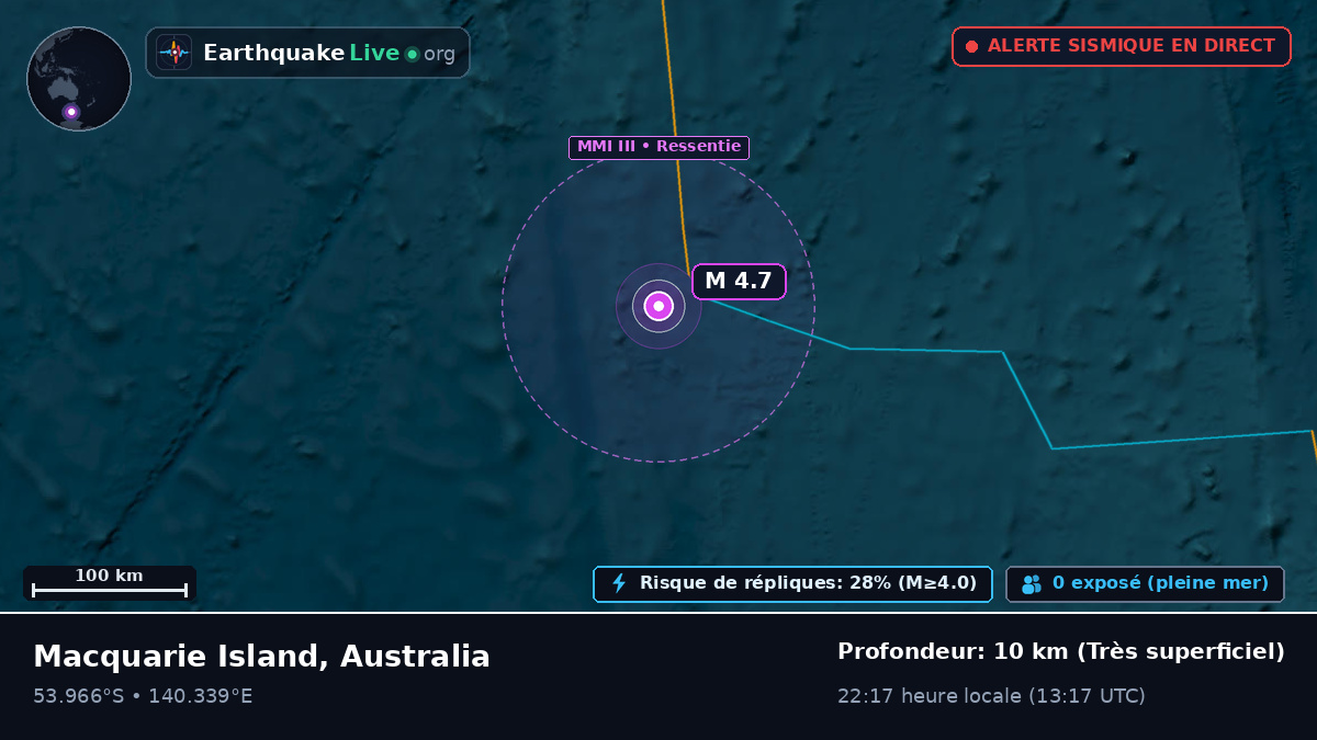 Océan Indien (Australia)
