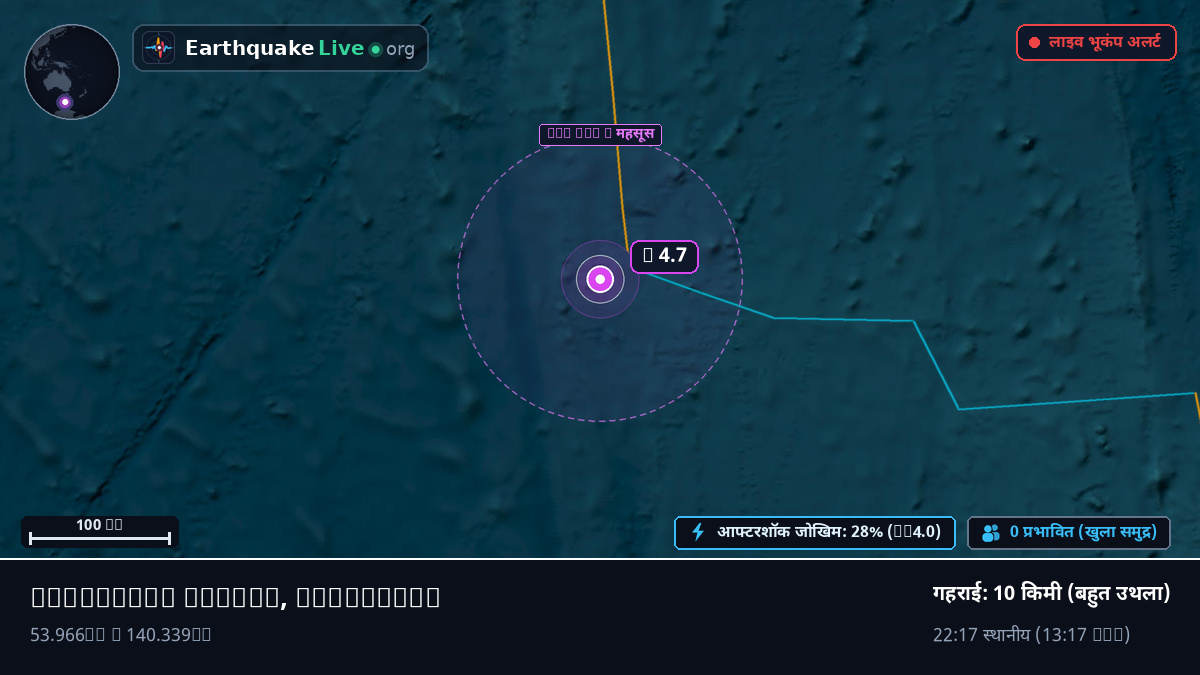 हिंद महासागर (Australia)