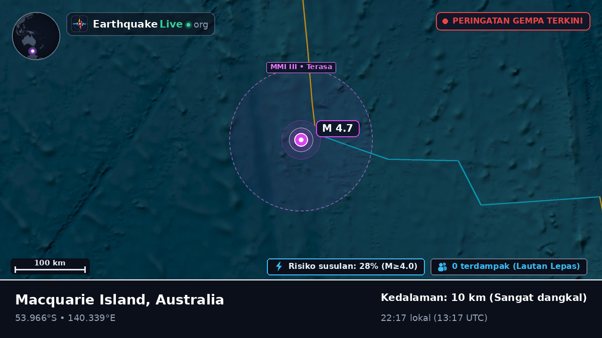 Samudra Hindia (Australia)