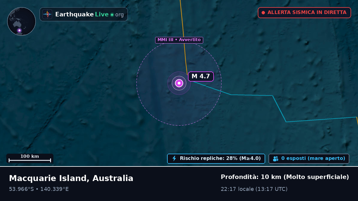 Oceano Indiano (Australia)