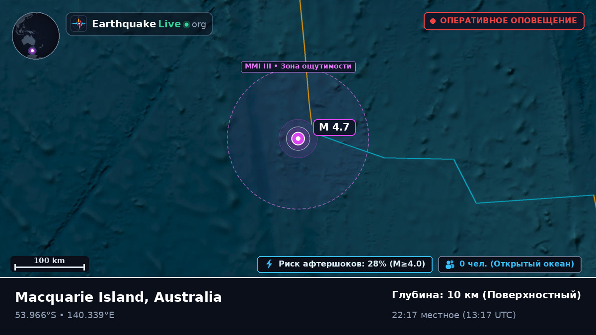 Индийский океан (Australia)