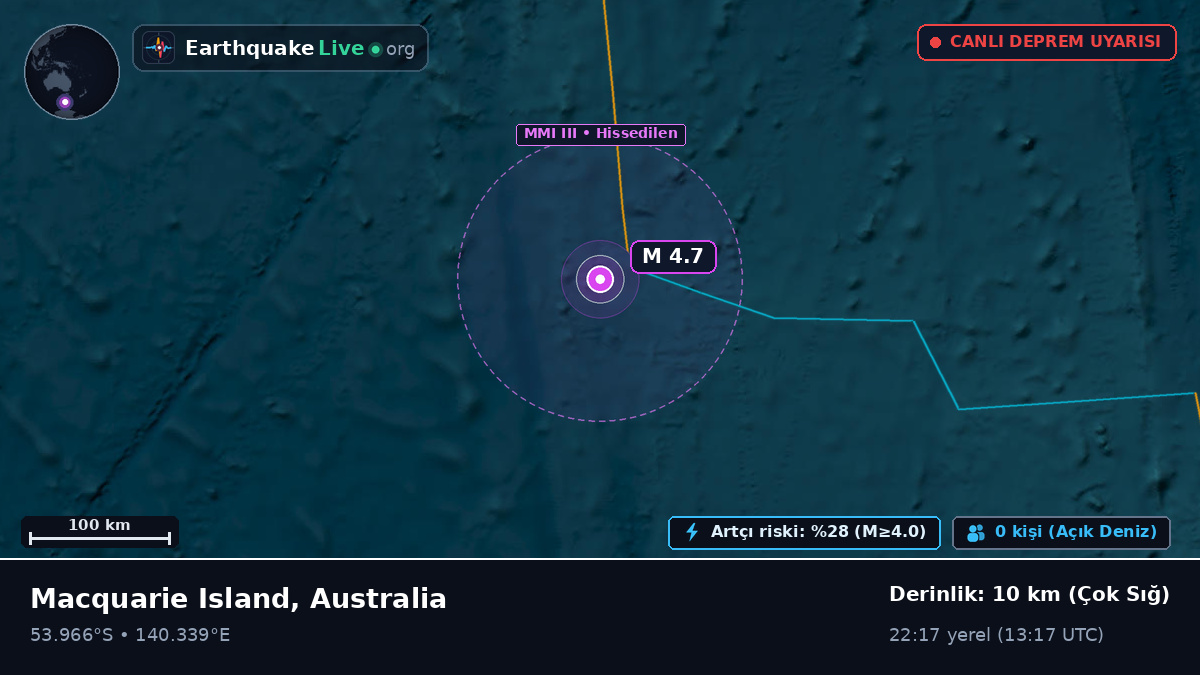 Hint Okyanusu (Australia)