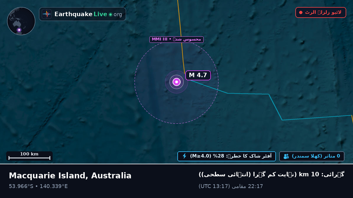 بحر ہند (Australia)