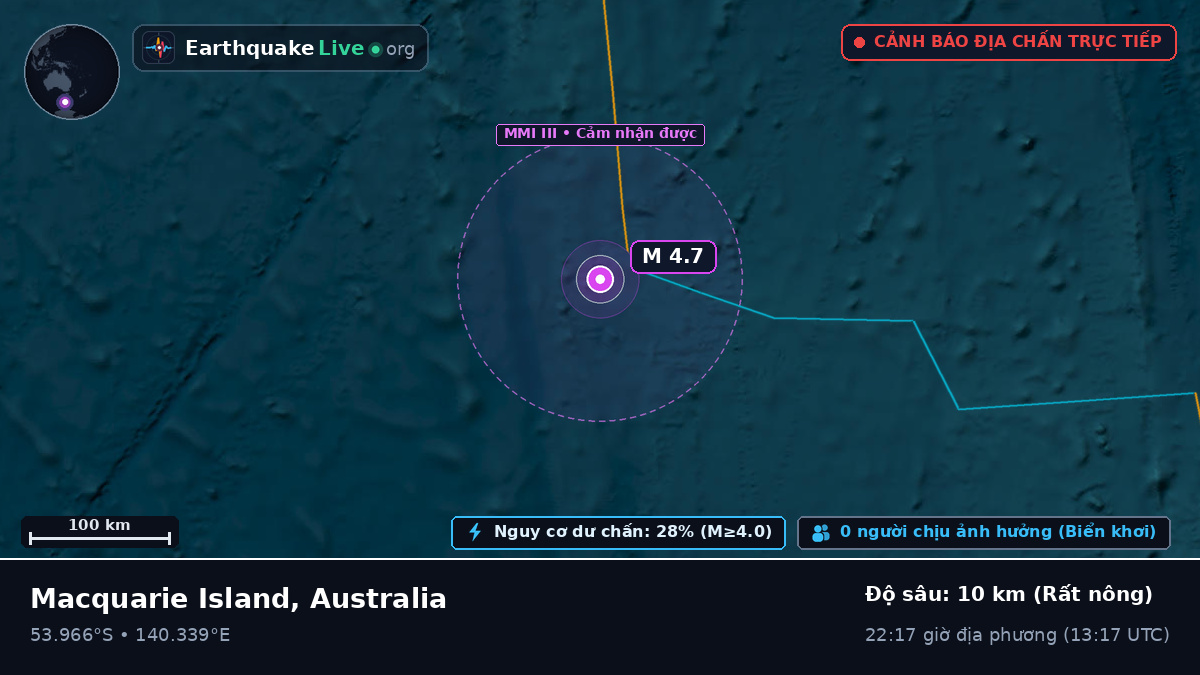 Ấn Độ Dương (Australia)