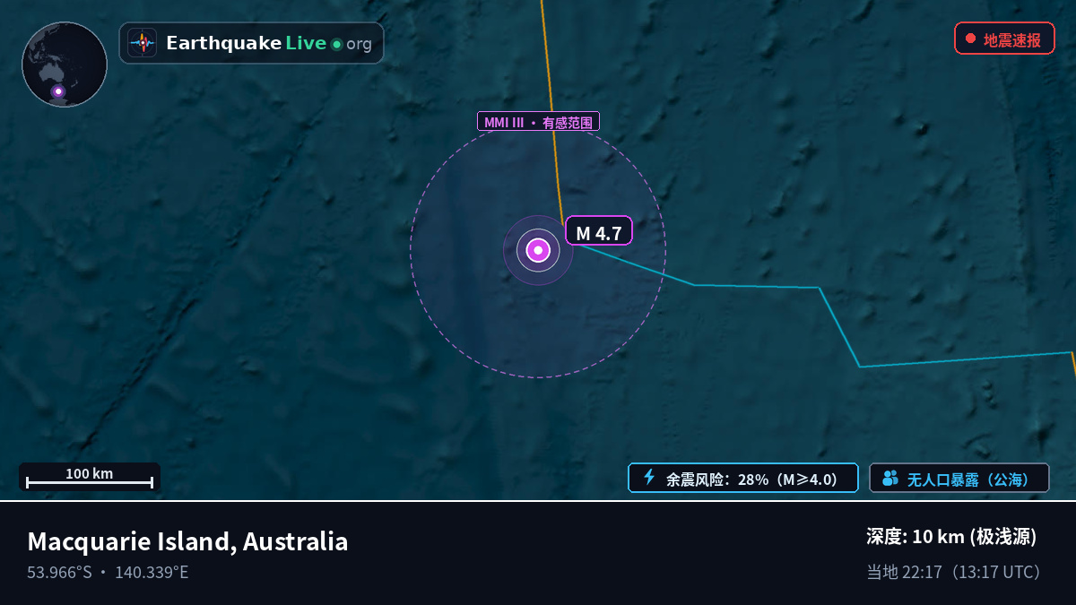 印度洋 (Australia)