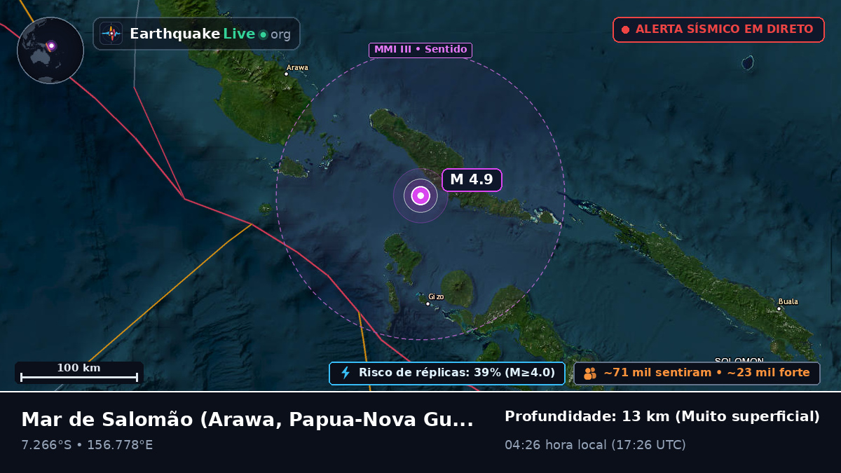 Mar de Salomão (Papua-Nova Guiné)