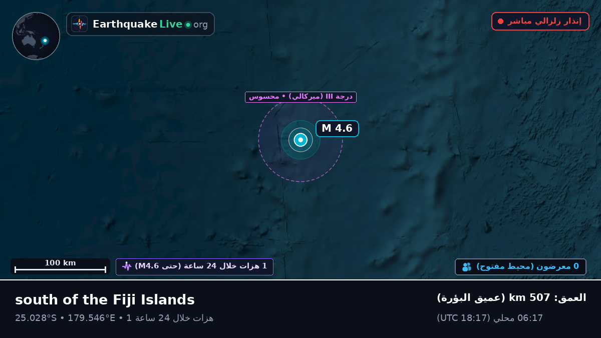 جنوب المحيط الهادئ (Kermadec Islands)