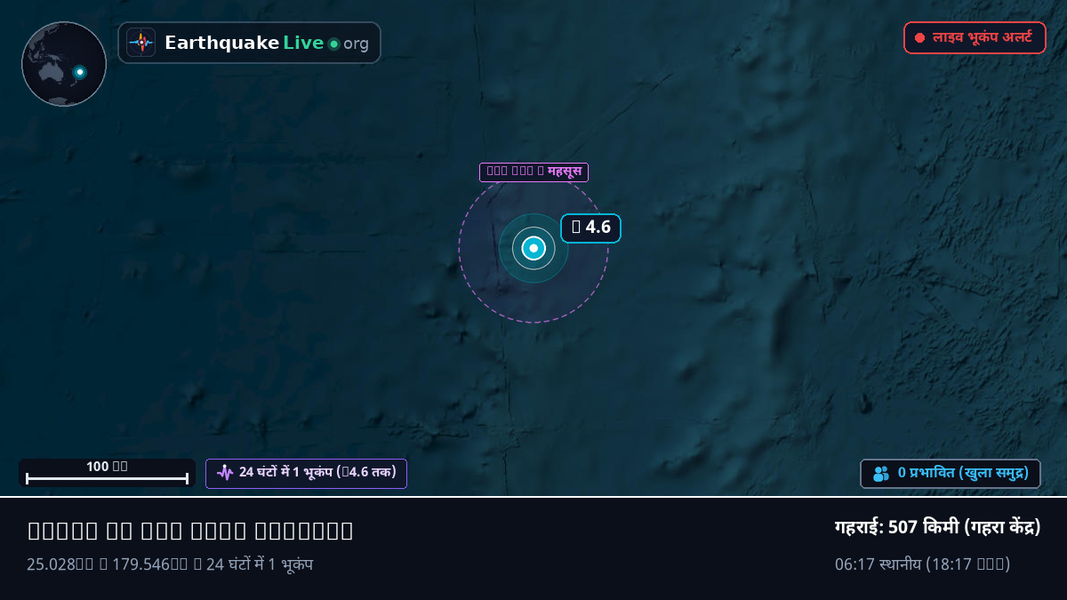 दक्षिणी प्रशांत महासागर (Kermadec Islands)