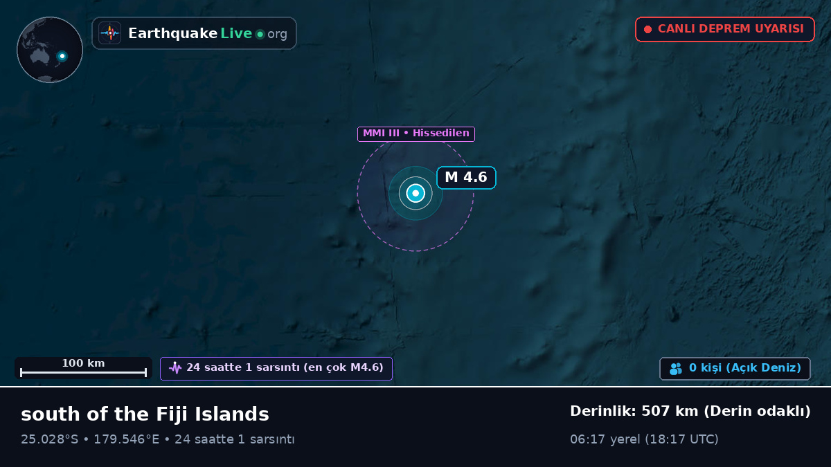 Güney Pasifik Okyanusu (Kermadec Islands)