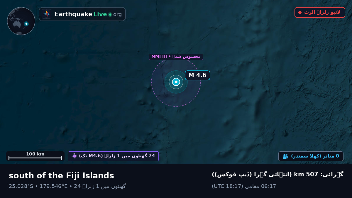 جنوبی بحر الکاہل (Kermadec Islands)