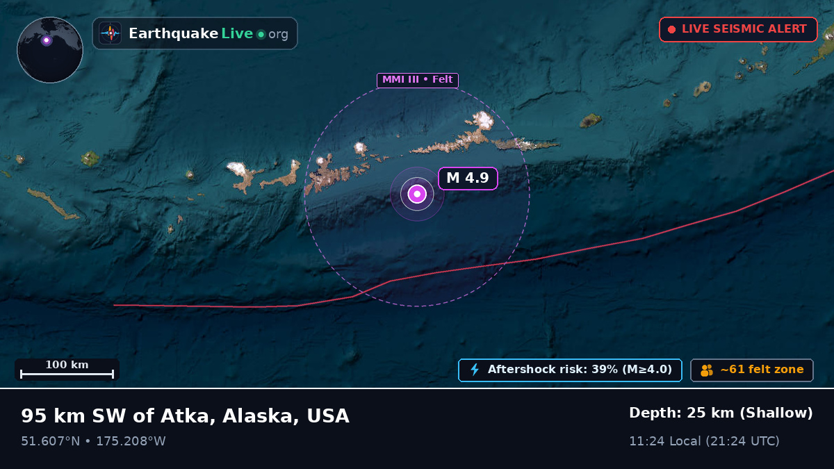 Aleutian Islands (USA)